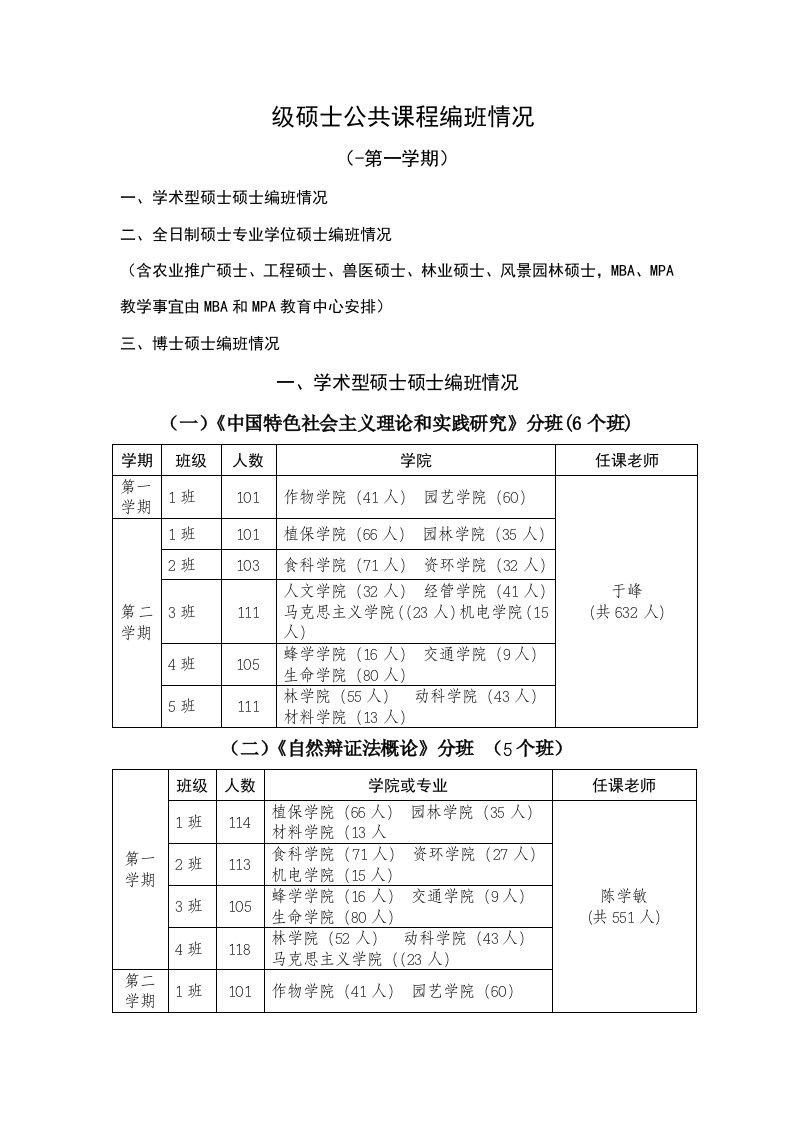 福建农林大学研究生课程表样稿