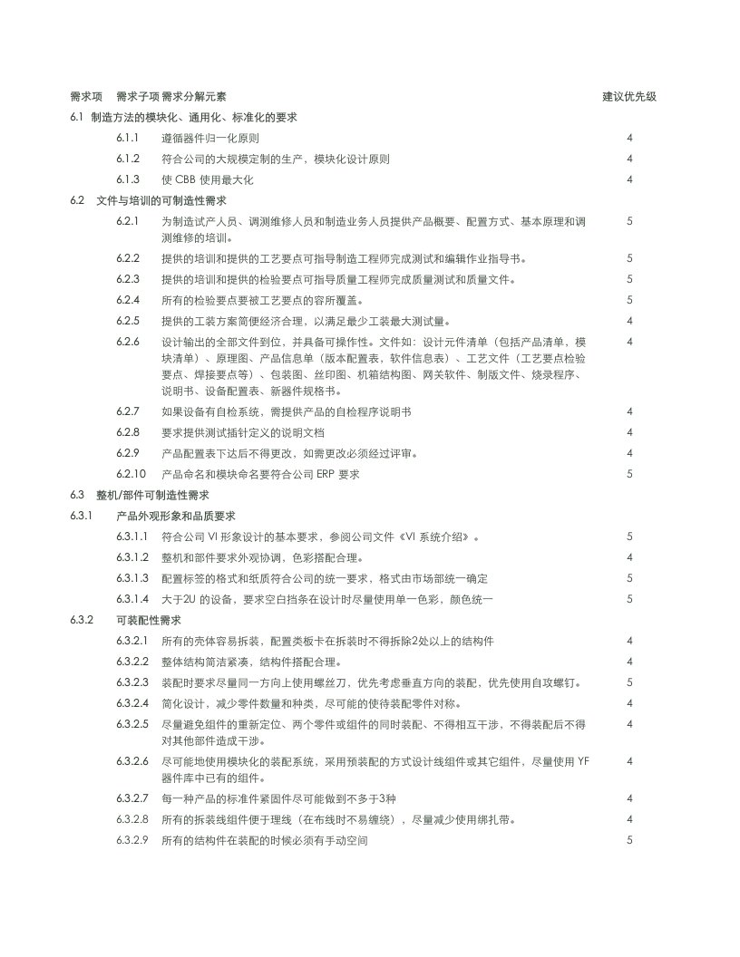 可制造性需求列表-网络