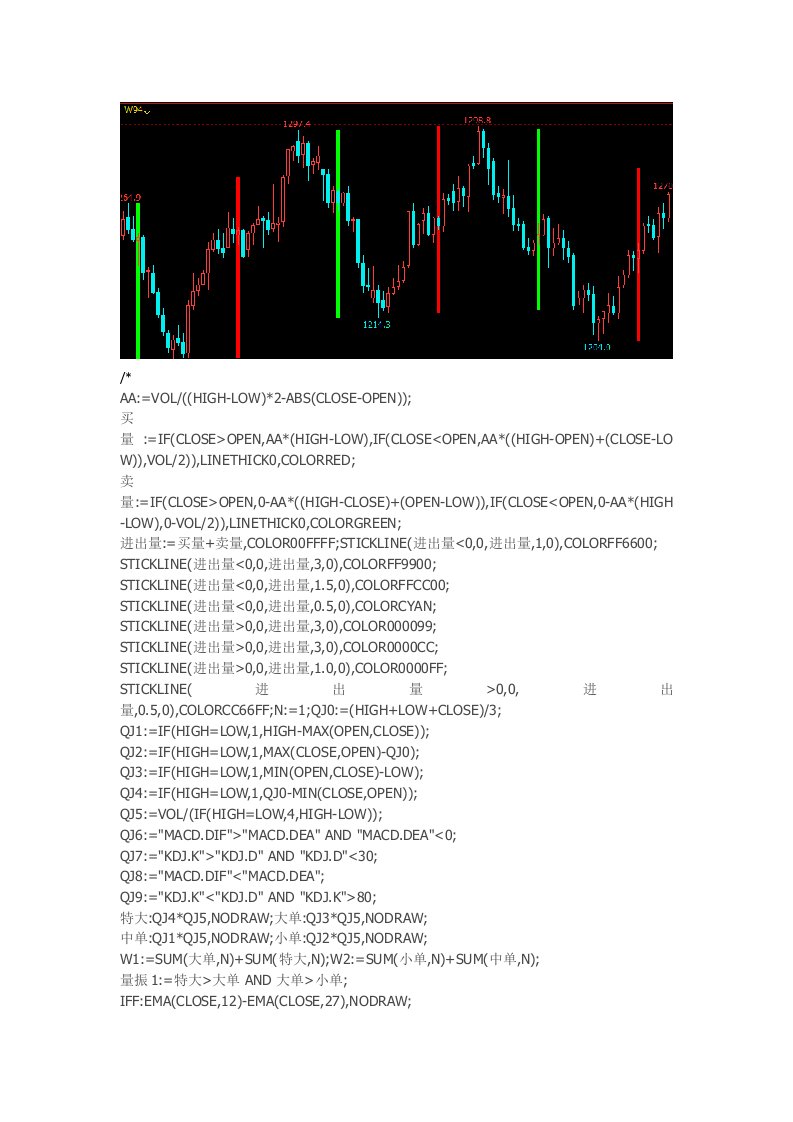 文华财经指标公式源码最简单的趋势交易系统期货软件指标公式源码