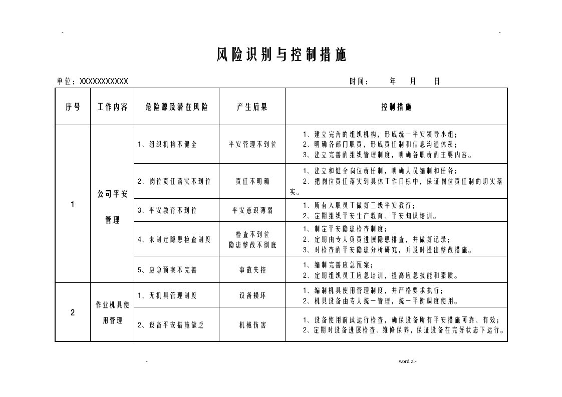 风险识别及控制措施