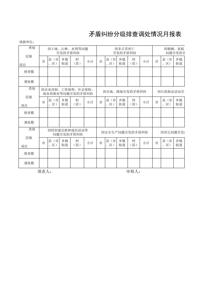 村矛盾纠纷排查报表