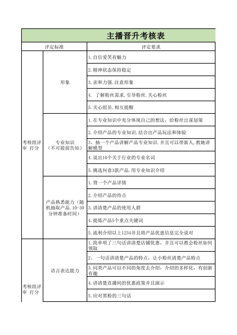 企业管理-主播晋升考核表