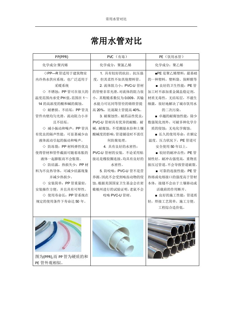 常用塑料水管对比