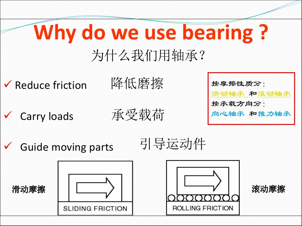 轴承的选型和维护专题培训课件