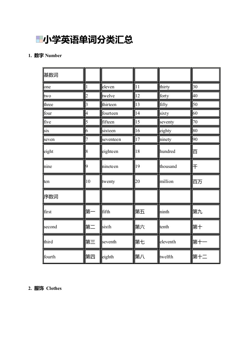 苏教版小学英语单词1-6年级分类汇总