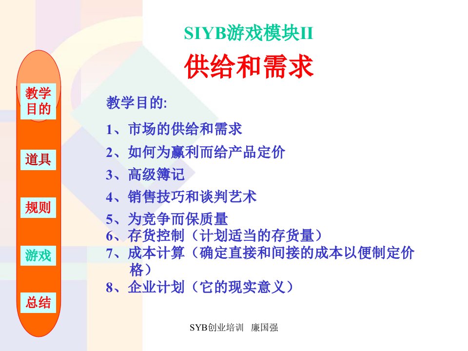 syb创业培训游戏模块2教程