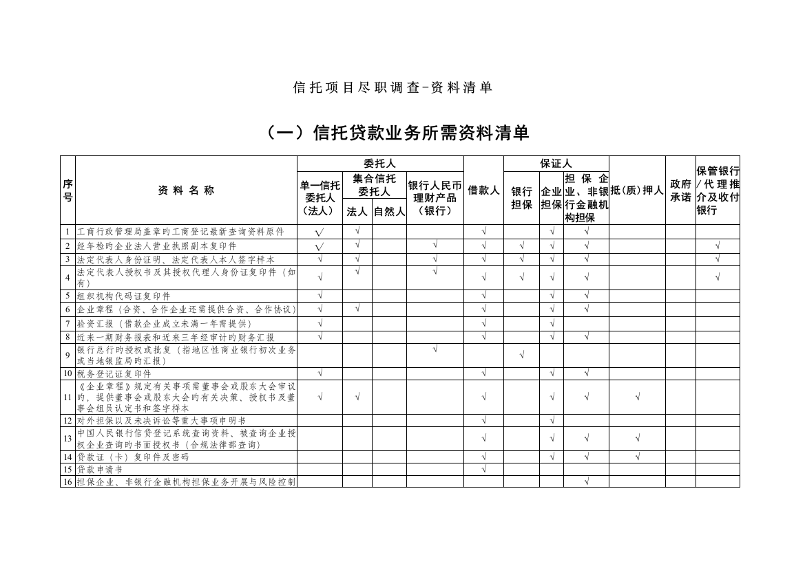 信托尽职调查所需材料清单