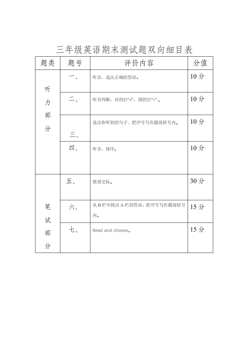 三年级英语期末测试题双向细目表