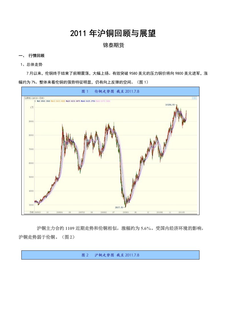 2011年度沪铜投资行情分析回顾与展望