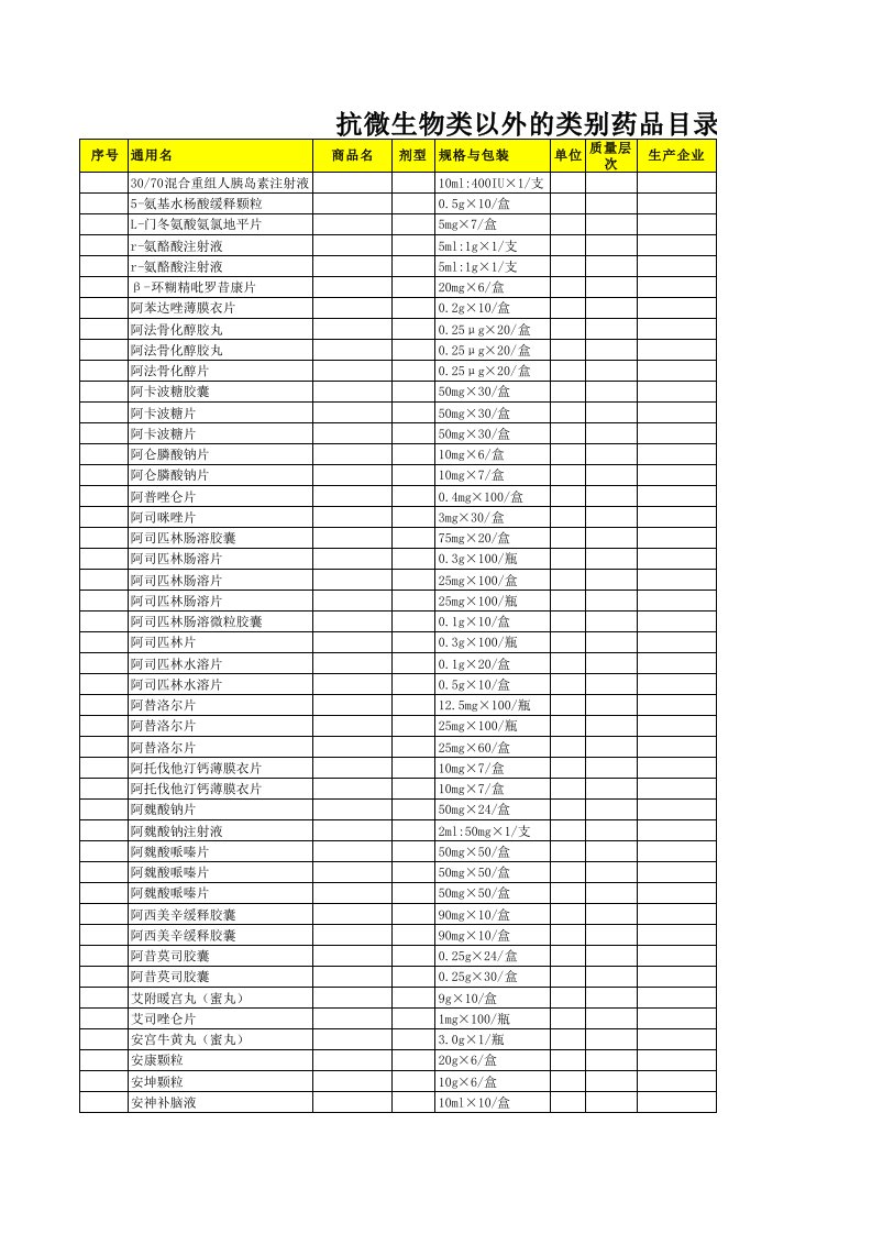 医疗行业-抗微生物类以外的类别药品目录上报表