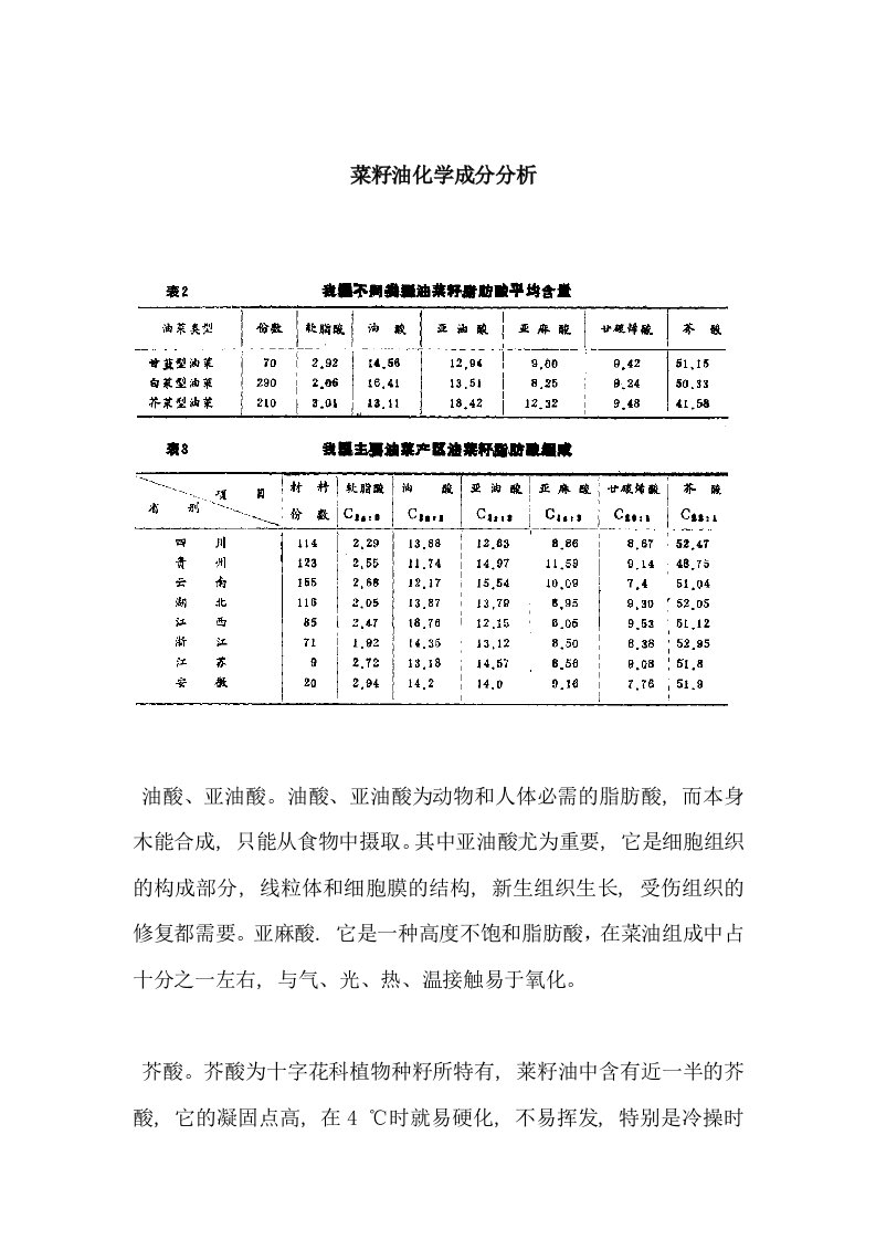 菜籽油化学成分分析参考资料