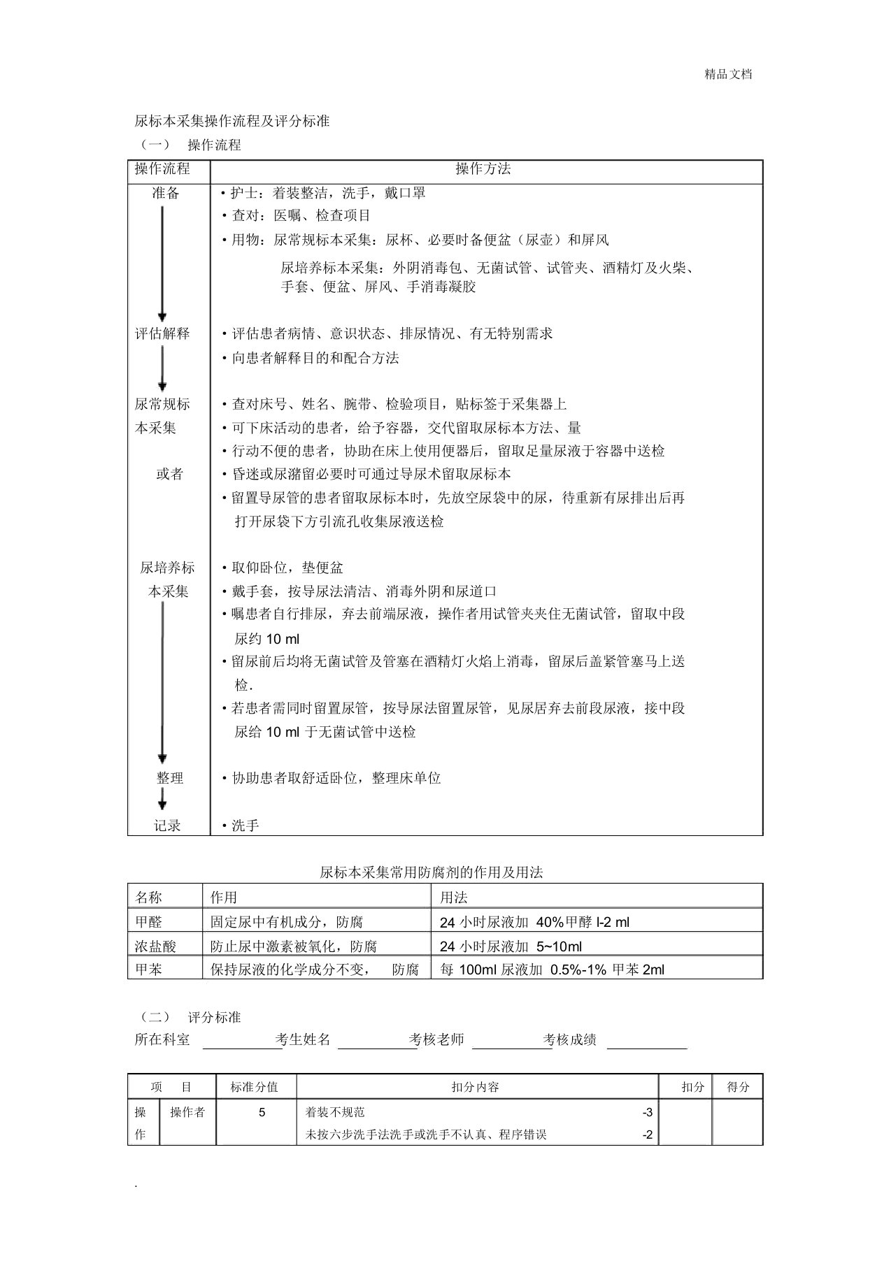 尿标本采集操作流程纲要及评分标准