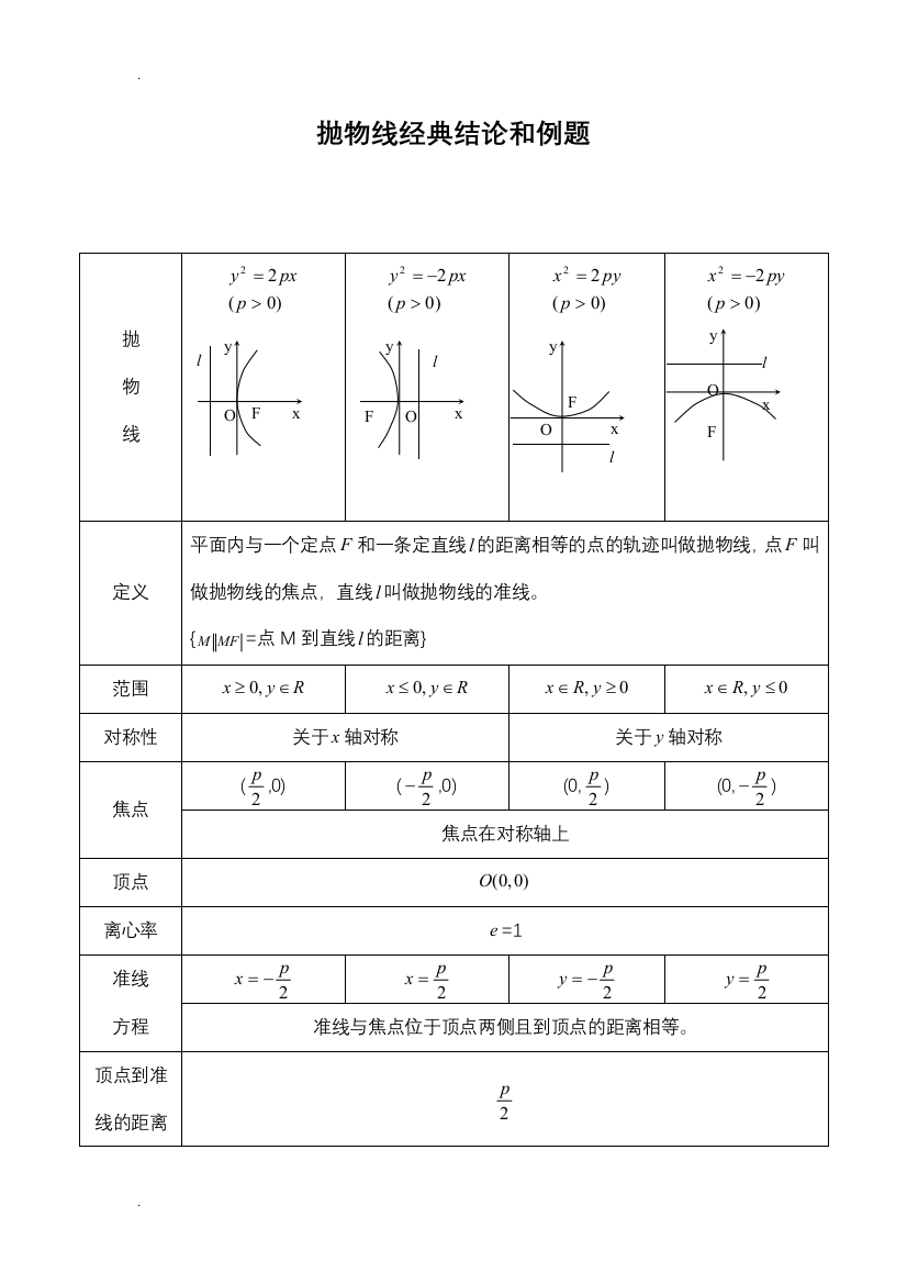 (完整)抛物线知识点归纳总结与经典习题-推荐文档