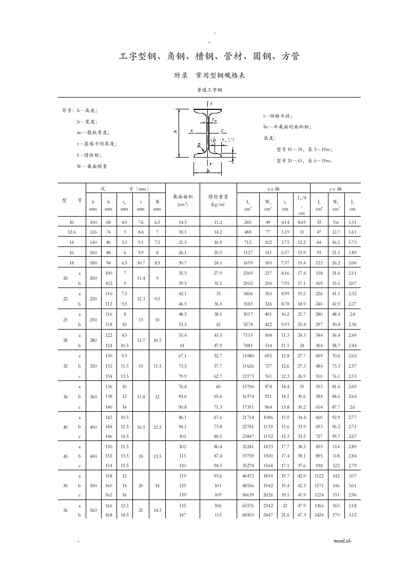 常用型钢规格截面表