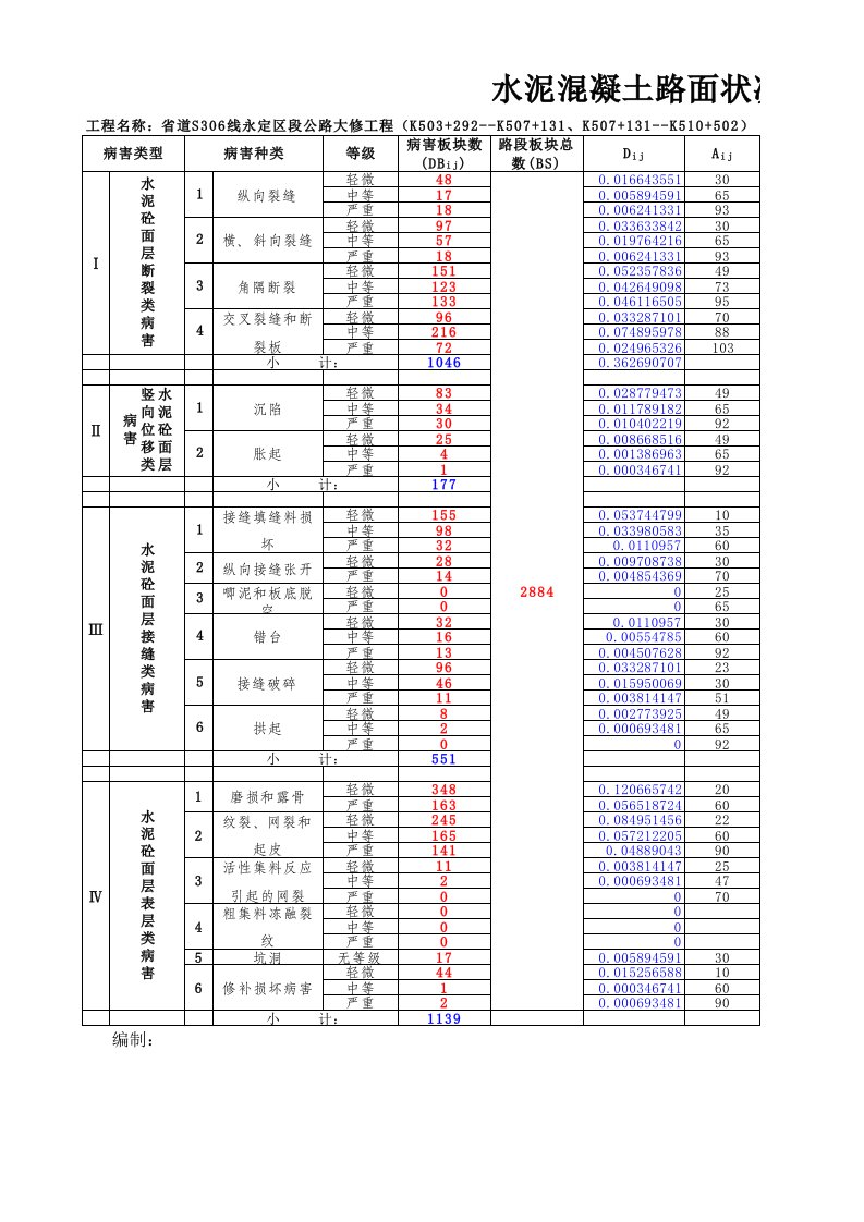 混凝土路面状况指数(PCI)、断板率(DBL)计算表