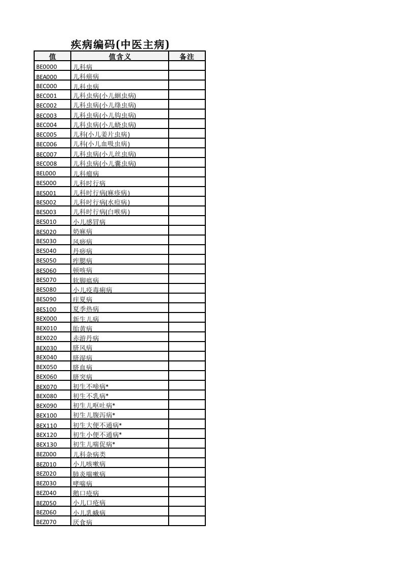 中医病名及证型编码字典库