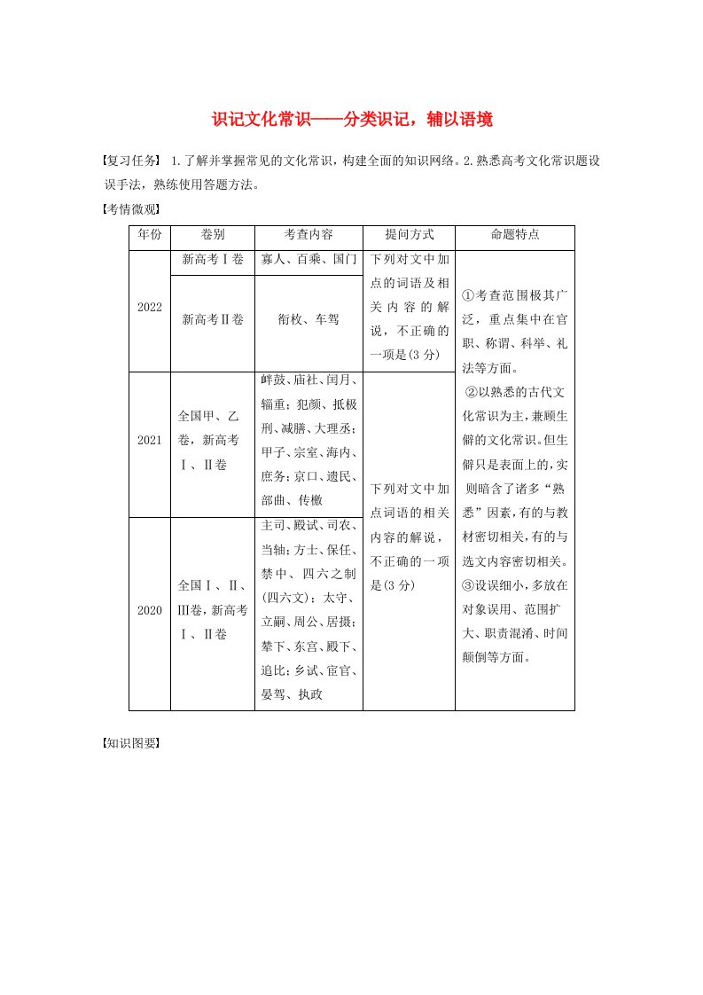 宁陕蒙青川2024届高考语文一轮复习学案板块五文言文阅读考点突破38识记文化常识__分类识记辅以语境