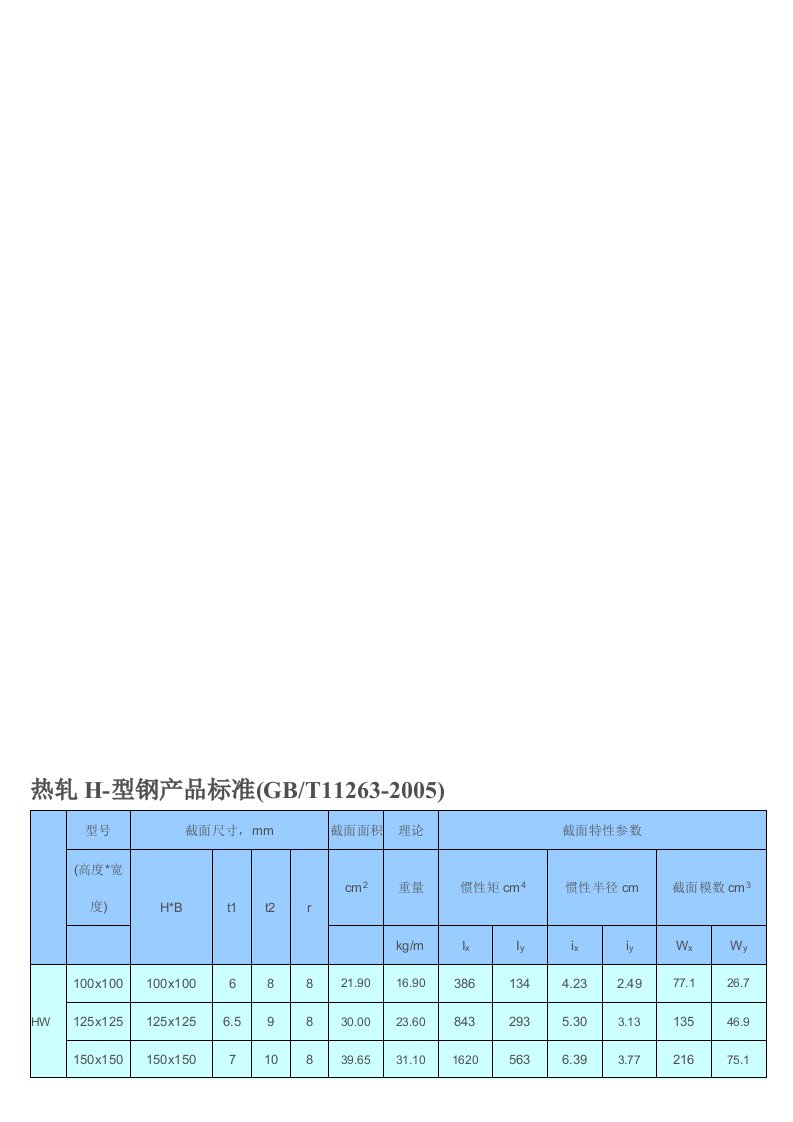 热轧H-型钢产品标准GB／T11263-