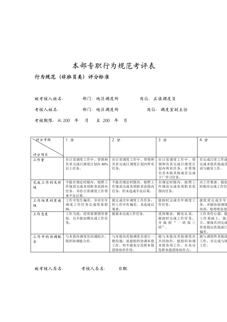 企业常用管理表格大全683