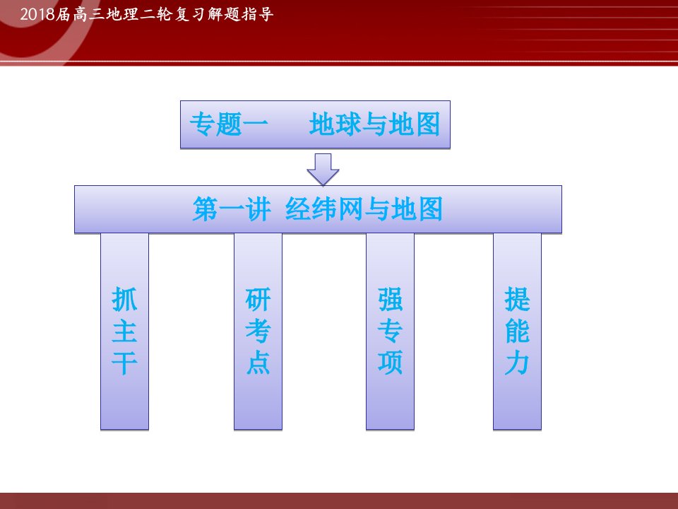 高考地理专题复习——经纬网与地图课件