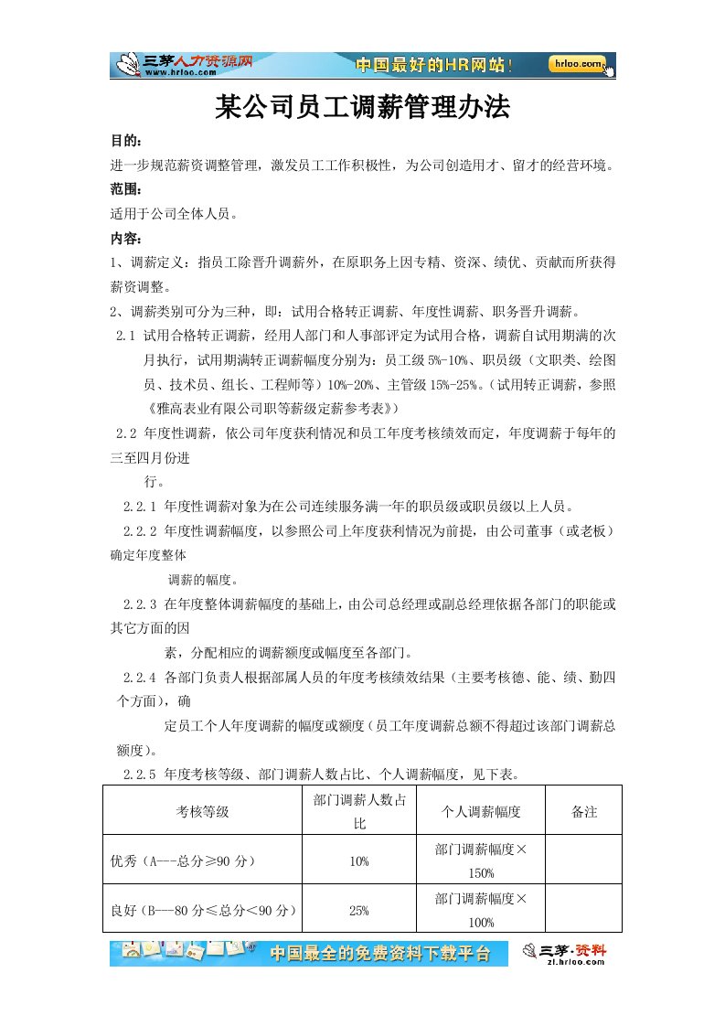 某公司员工调薪管理办法