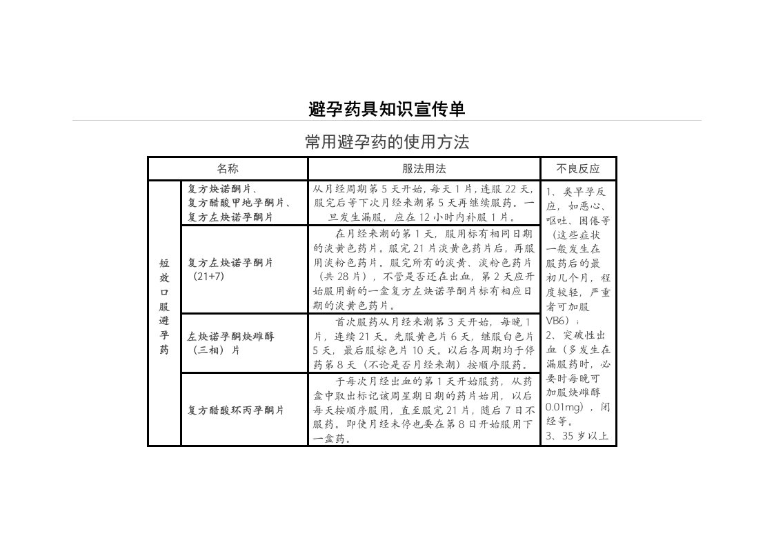 避孕药具知识宣传单