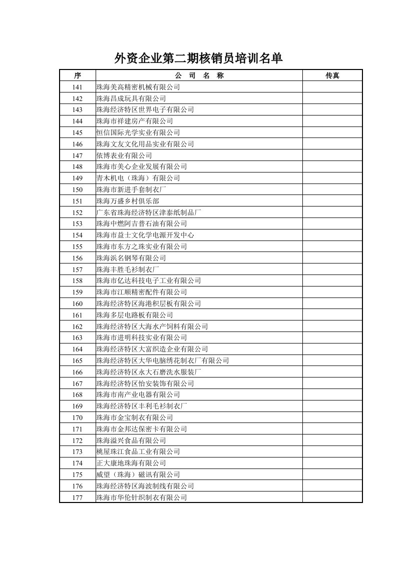 推荐-外资企业第二期核销员培训名单