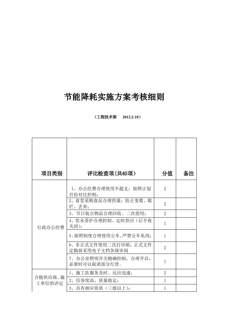 节能降耗实施方案考核细则