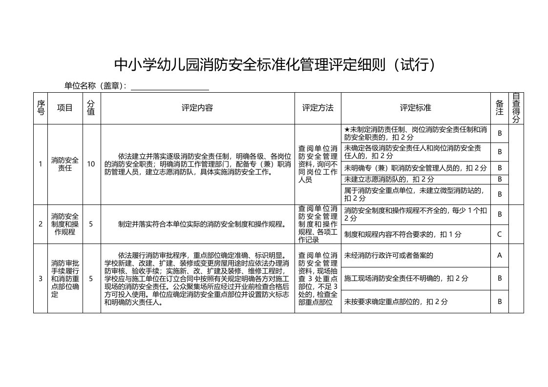 中小学幼儿园消防安全标准化管理评定细则（试行）