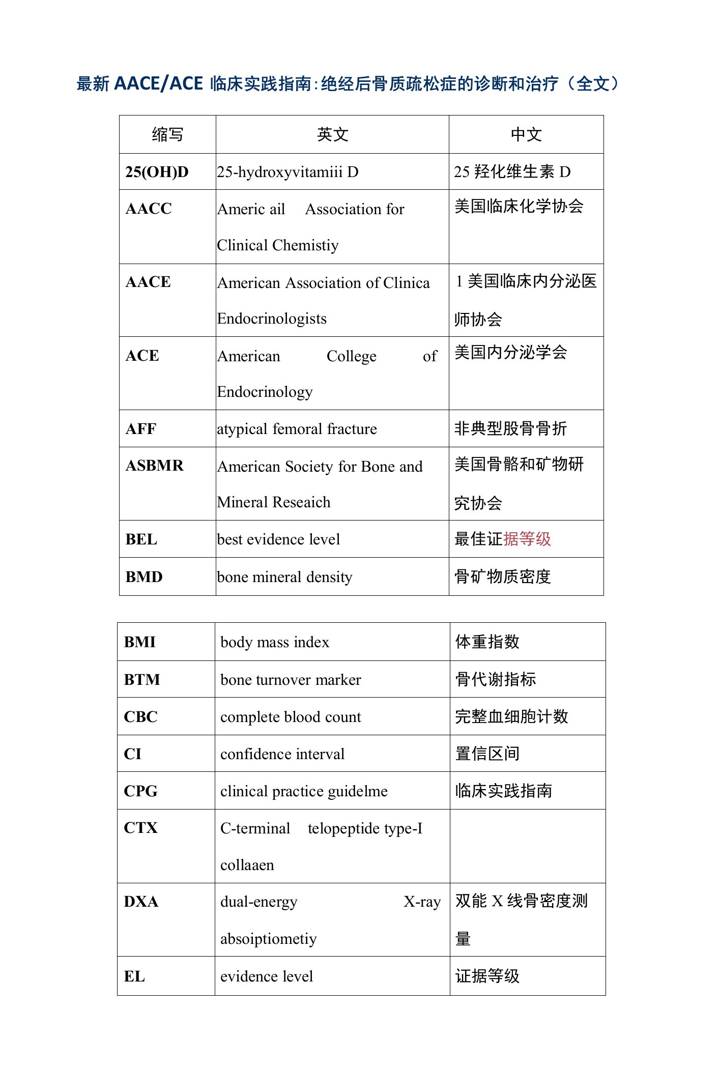 最新AACEACE临床实践指南：绝经后骨质疏松症的诊断和治疗（全文）