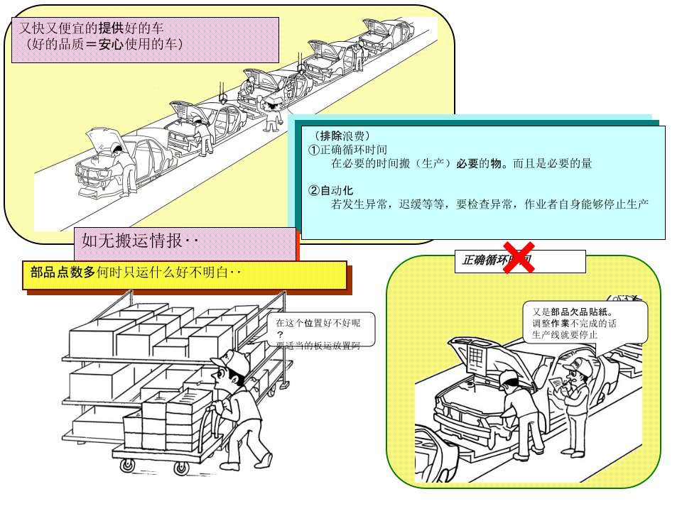 看板使用方法TFTM