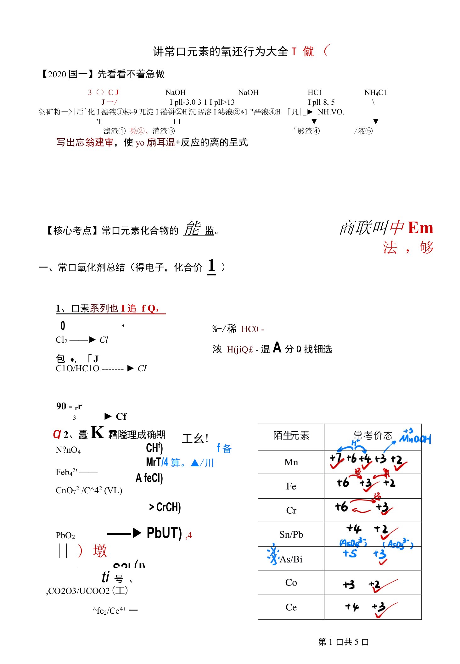 元素氧化还原行为大全（笔记）