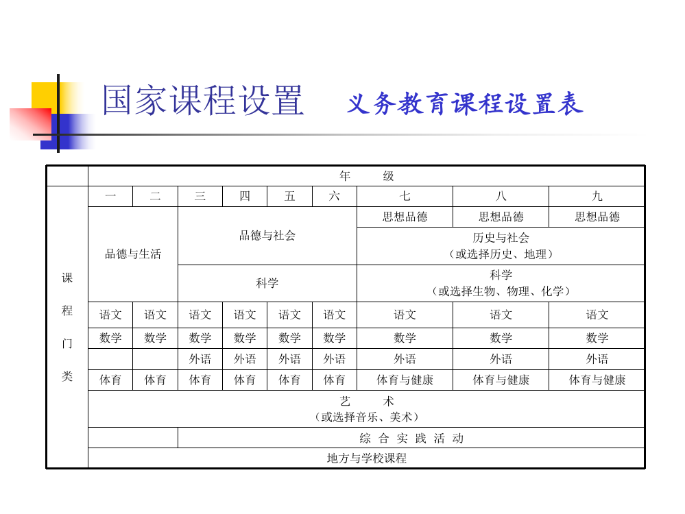 国家课程设置及标准