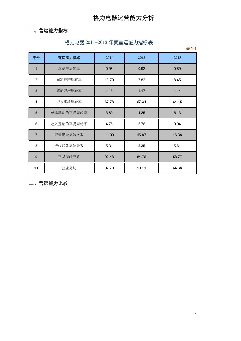 任务02格力电器营运能力分析介绍