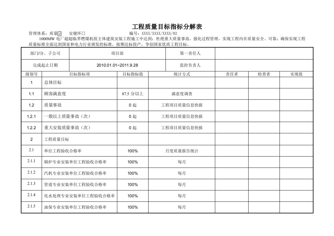 大型火电厂施工项目质量目标指标分解表