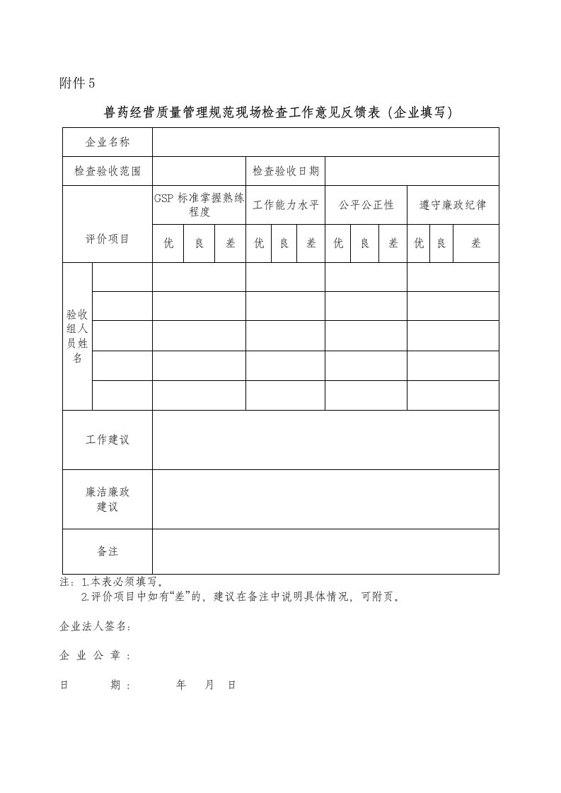 兽药经营质量管理规范现场检查工作意见反馈表企业填写(I)