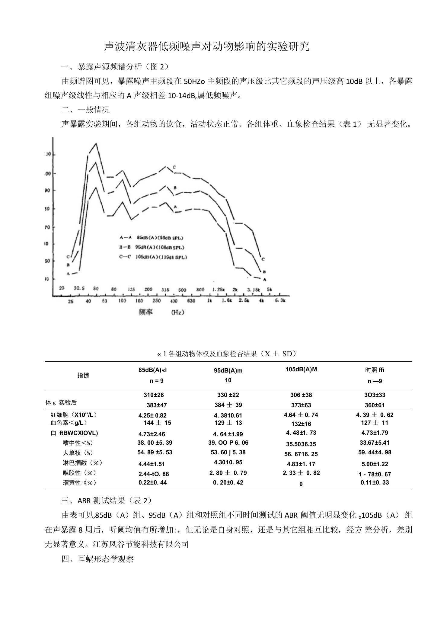 声波清灰器低频噪声对动物影响的实验研究