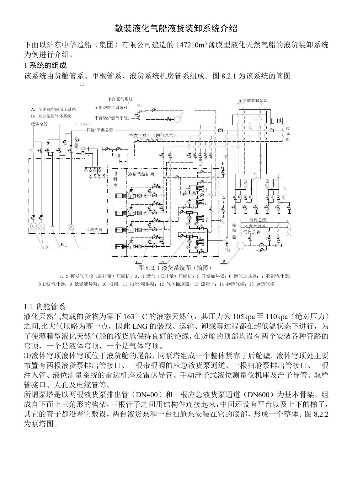 散装液化气船液货装卸系统介绍