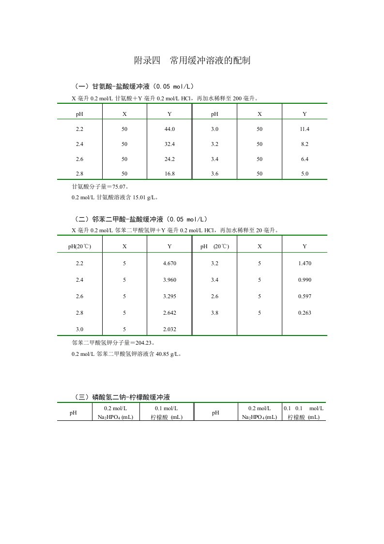 常用缓冲溶液的配制及氨基酸常数等