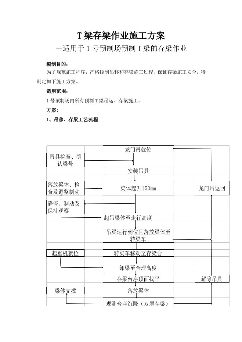 T梁存梁施工方案