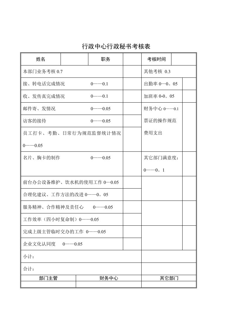 行政中心行政秘书考核表