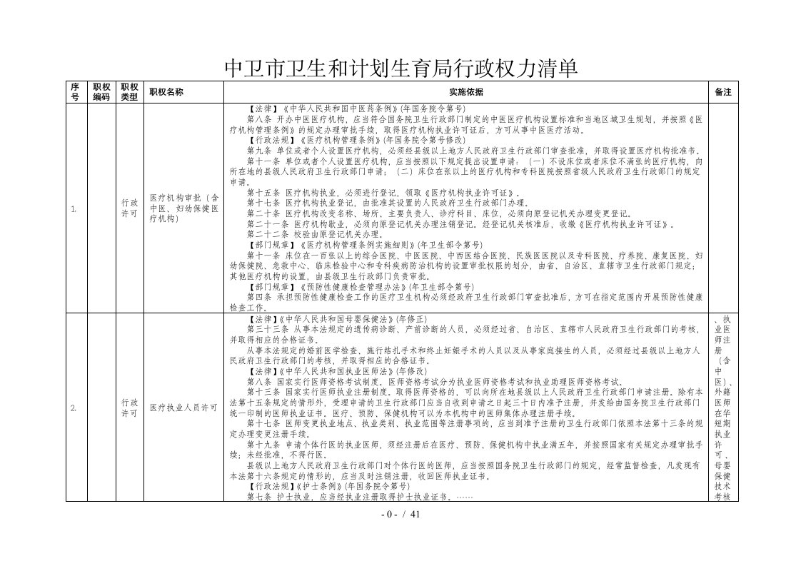 中卫市卫生和计划生育局行政权力清单