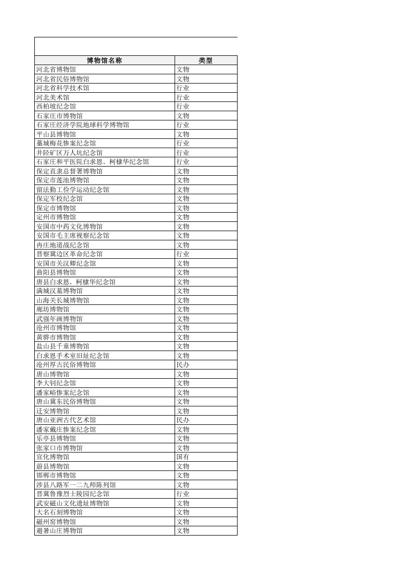 河北省博物馆列表