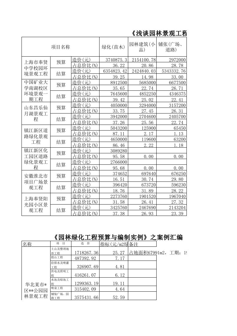 园林景观工程造价案例汇编