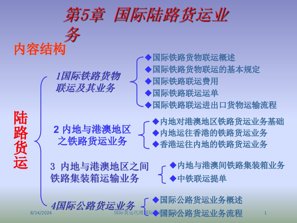 国际货运代理国际陆路货运业务专题课件