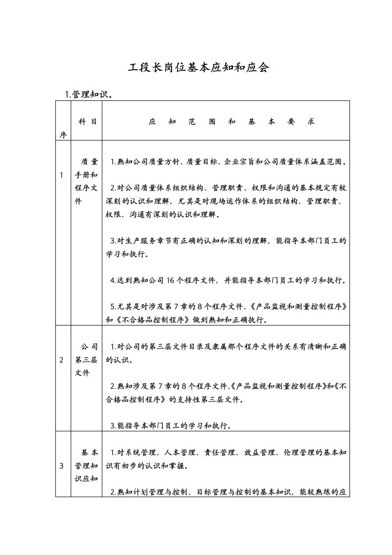 工段长应知[1]