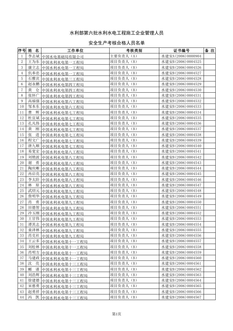 水利工程-水利部第六批水利水电工程施工企业管理人员