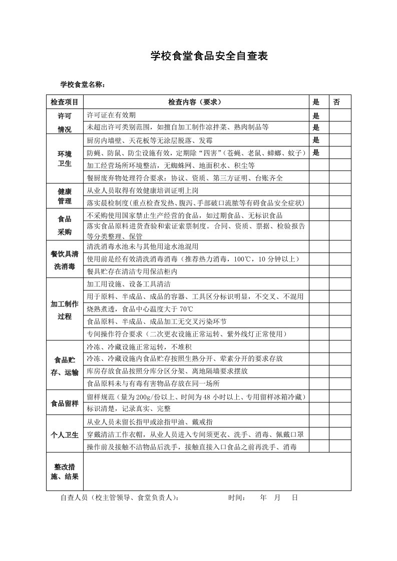 学校食堂食品安全自查表