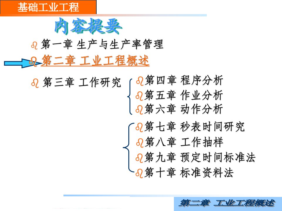 第二章工业工程概述