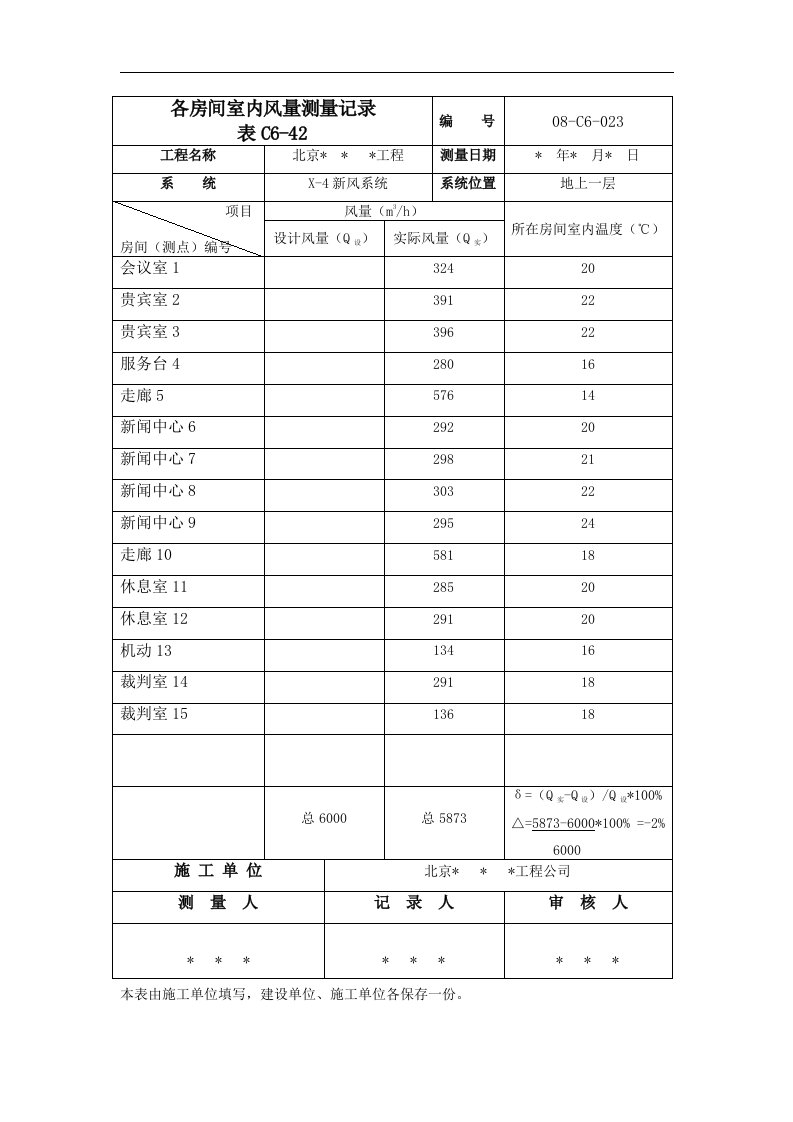 各房间室内风量测试记录